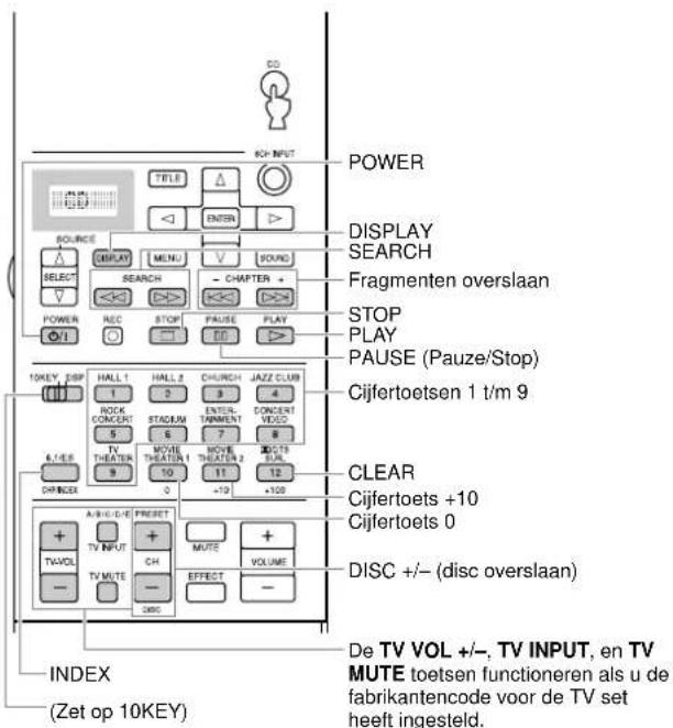 YAMAHA DSPAX2 - Bedieningstoetsen voor alle componenten - 2