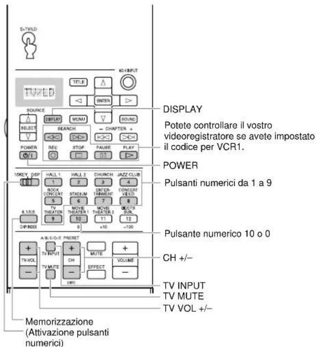 YAMAHA DSPAX2 - Pulsante CD-R (area CD-R) - 4
