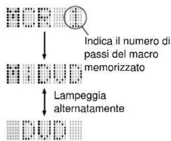 YAMAHA DSPAX2 - ■ Programmazione di un macro - 6