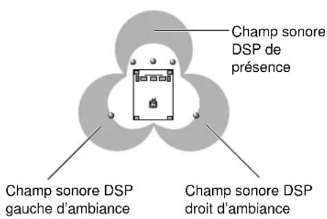 YAMAHA DSPAX2 - - Corrections pour les films - 2