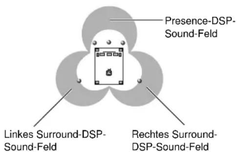 YAMAHA DSPAX2 - ■ Film theater-Programme - 2