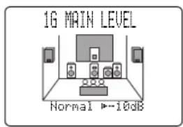 YAMAHA DSPAX2 - 1G. MAIN LEVEL - 2