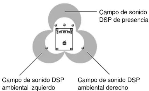 YAMAHA DSPAX2 - Programas de cine - 2