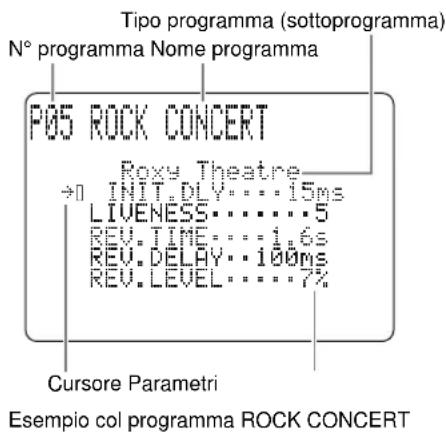 YAMAHA DSPAX2 - Modifica dei parametri - 2