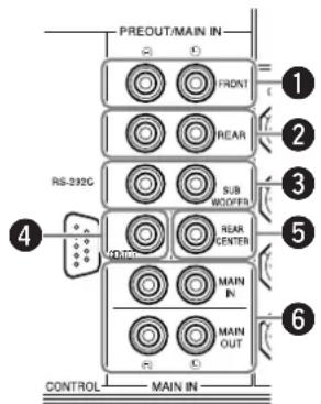 YAMAHA DSPAX2 - Connecting External Amplifiers - 1