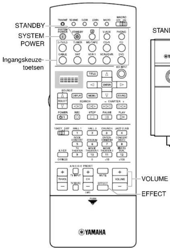 YAMAHA DSPAX2 - Basisweergave - 1