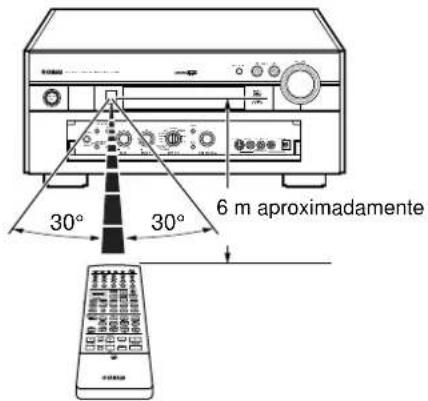 YAMAHA DSPAX2 - Utilización del mando a distancia - 1