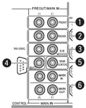 YAMAHA DSPAX2 - Anschluss von externen Verständern - 1
