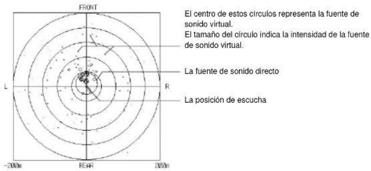 YAMAHA DSPAX2 - ■ Ilustración de fuentes de sonido virtual y patrones de eco - 1
