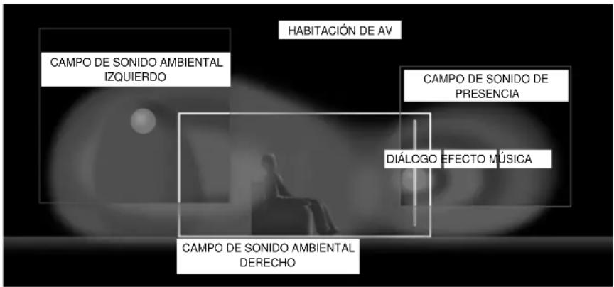 YAMAHA DSPAX2 - Diseño de sonido de CINEMA-DSP - 1