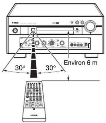 YAMAHA DSPAX2 - Utilisation du boîtier de télécommande - 1
