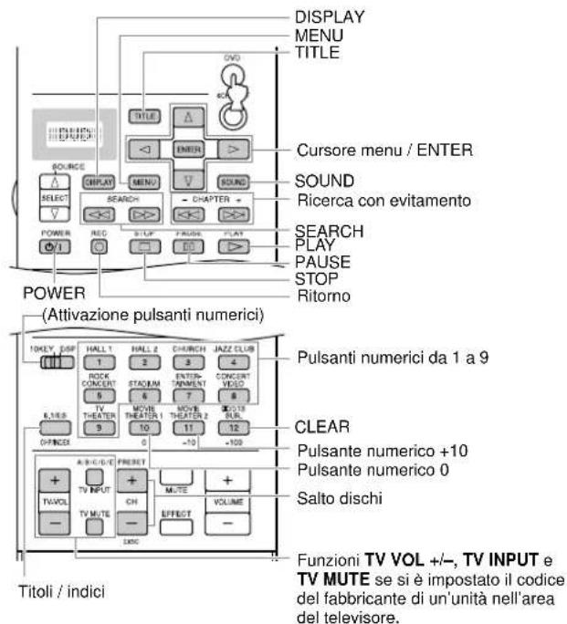 YAMAHA DSPAX2 - Pulsante CD-R (area CD-R) - 3