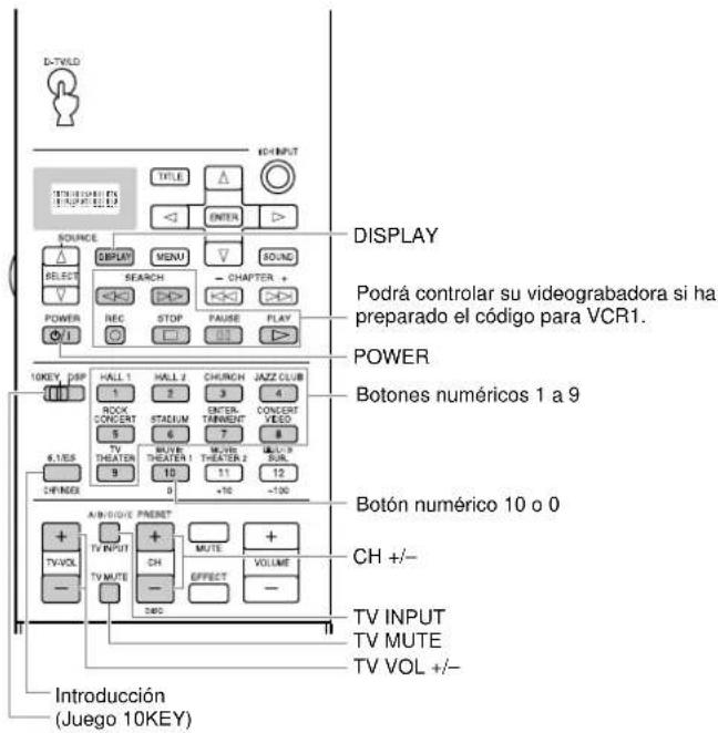 YAMAHA DSPAX2 - Áreas de control de cada componente - 7