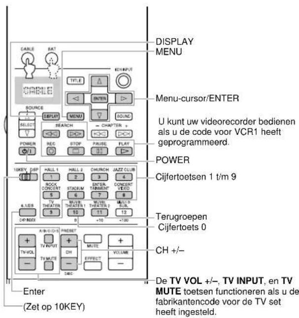 YAMAHA DSPAX2 - Kenmerken afstandsbediening - 1