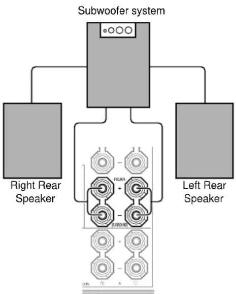 YAMAHA DSPAX2 - Connecting Subwoofer - 2