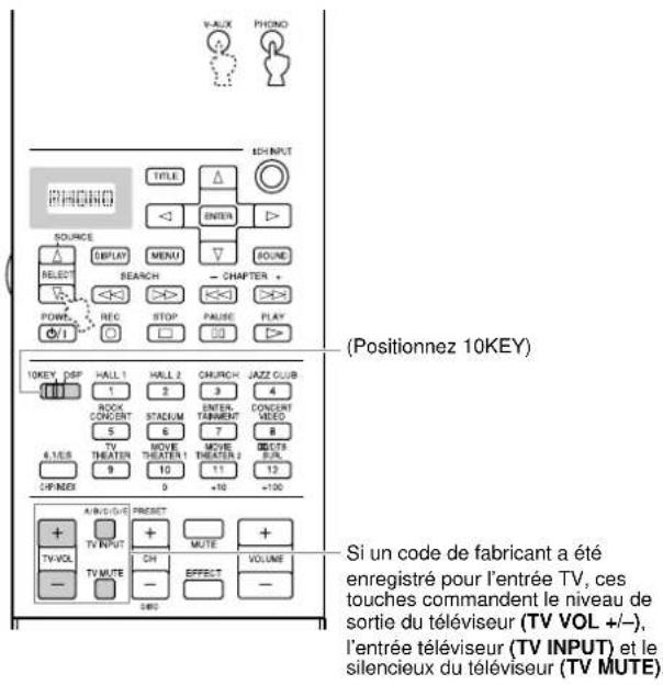 YAMAHA DSPAX2 - Sections des commandes des autres apparciils - 3