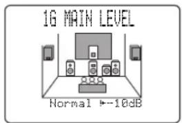 YAMAHA DSPAX2 - 1G. MAIN LEVEL - 2