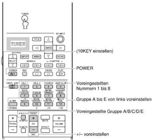 YAMAHA DSPAX2 - Bedienungsbereich der einzelnen Komponenten - 1