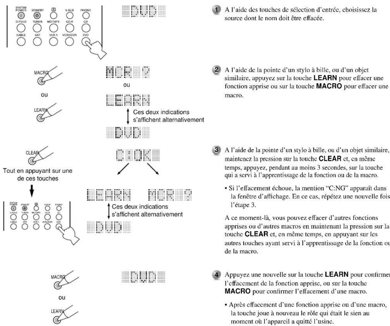 YAMAHA DSPAX2 - Effacement d'une fonction apprise ou d'une macro - 1