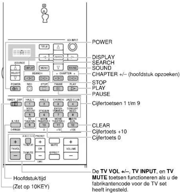 YAMAHA DSPAX2 - Kenmerken afstandsbediening - 2