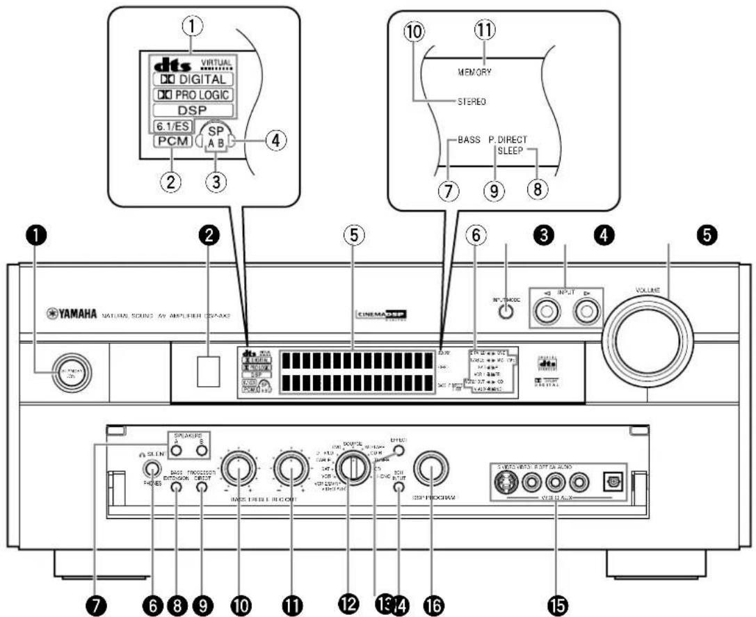 YAMAHA DSPAX2 - Front Panel - 1