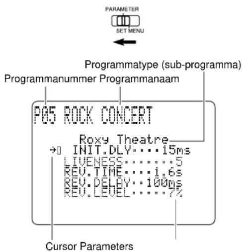 YAMAHA DSPAX2 - Wijzigenvanparameterinstallingen - 1