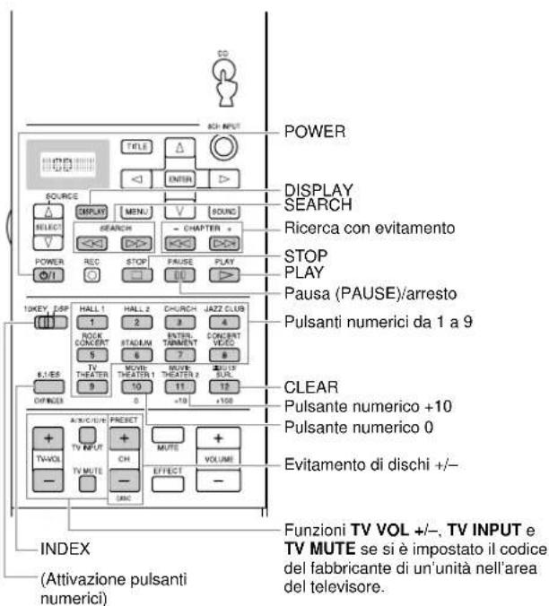 YAMAHA DSPAX2 - Pulsante CD (area CD) - 1