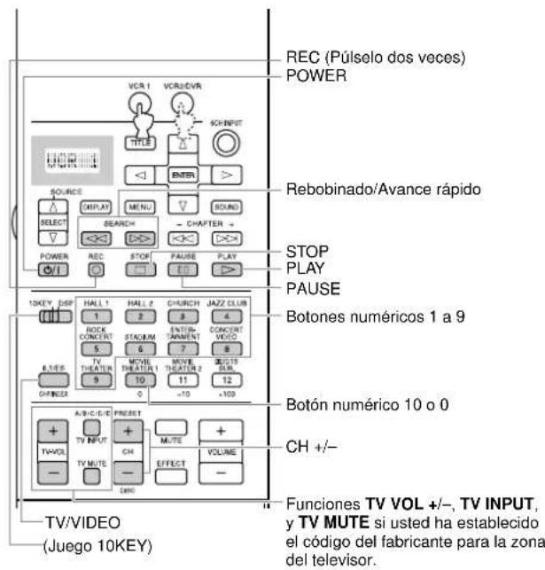 YAMAHA DSPAX2 - Áreas de control de cada componente - 8