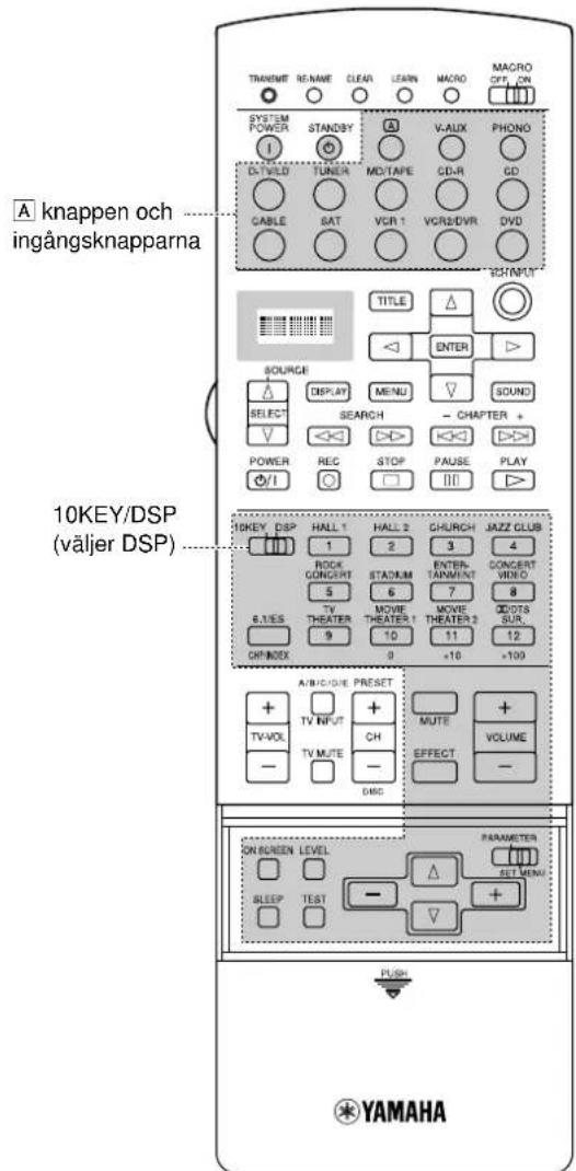 YAMAHA DSPAX2 - Fjarrstyrning med fjarrkontroll - 1