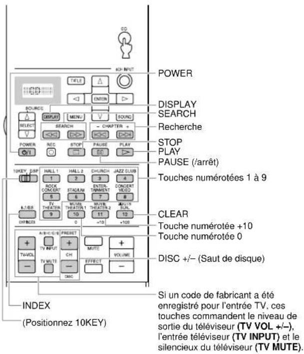 YAMAHA DSPAX2 - LFE LEVEL - 1