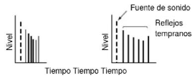 YAMAHA DSPAX2 - [P. ROOM SIZE para el camino de sonido de presencia] - 1