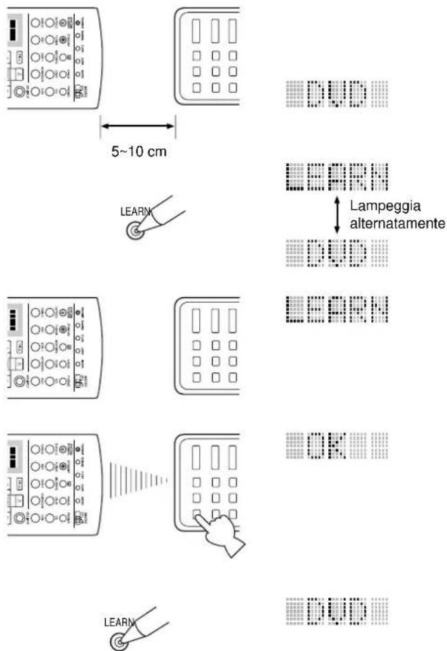 YAMAHA DSPAX2 - Programmazione di una nuova funzione del telecomando - 1