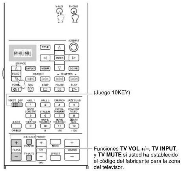 YAMAHA DSPAX2 - Áreas de control de cada componente - 5