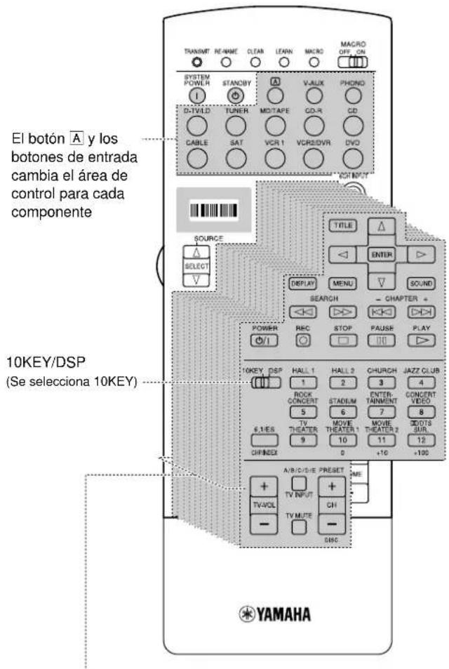YAMAHA DSPAX2 - <Área de control de componentes> - 2