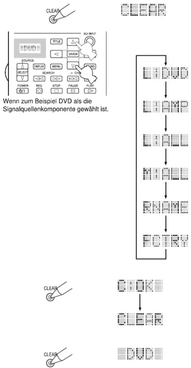 YAMAHA DSPAX2 - Löschen der Lernfunktionen und Setups - 1