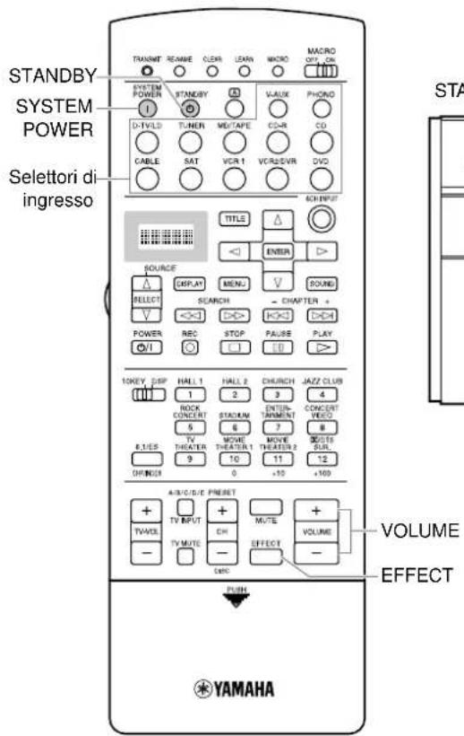 YAMAHA DSPAX2 - Riproduzione - 1
