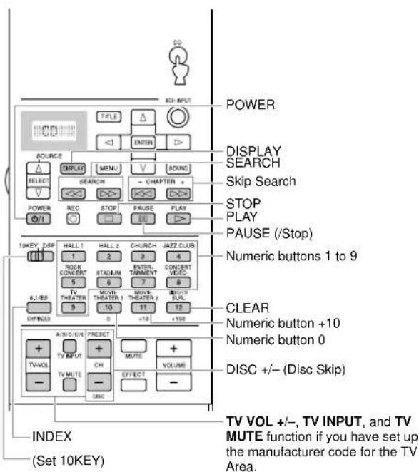 YAMAHA DSPAX2 - Each Component Control Area - 2