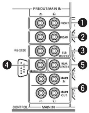 YAMAHA DSPAX2 - Collegamento di amplificatori esterni - 1