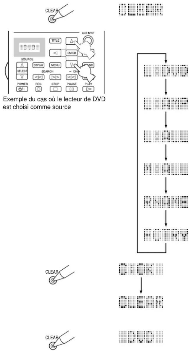 YAMAHA DSPAX2 - Effacement des fonctions et des réglages appris - 1