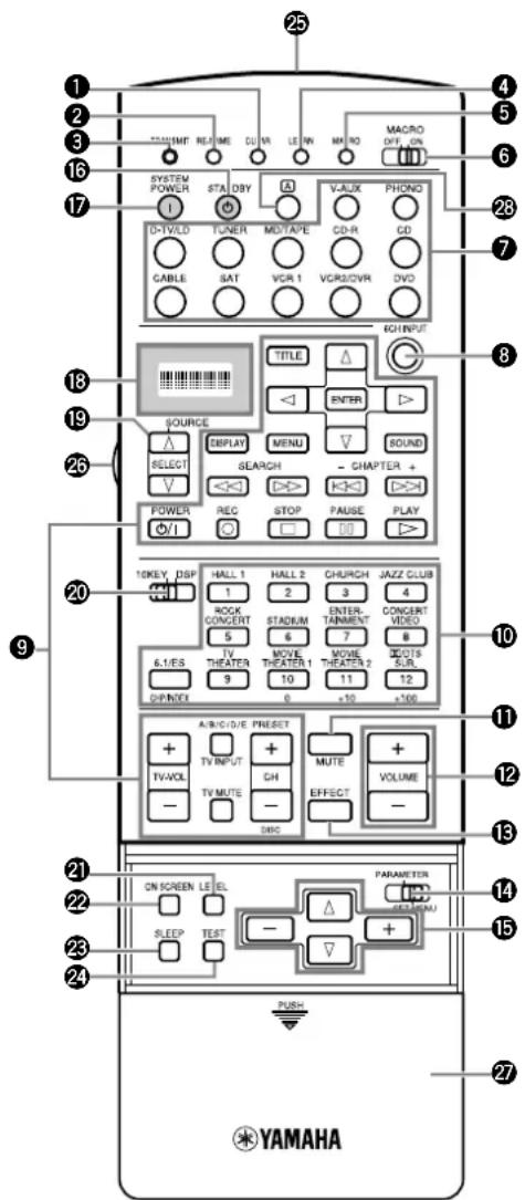 YAMAHA DSPAX2 - Boitier de télécommande - 1