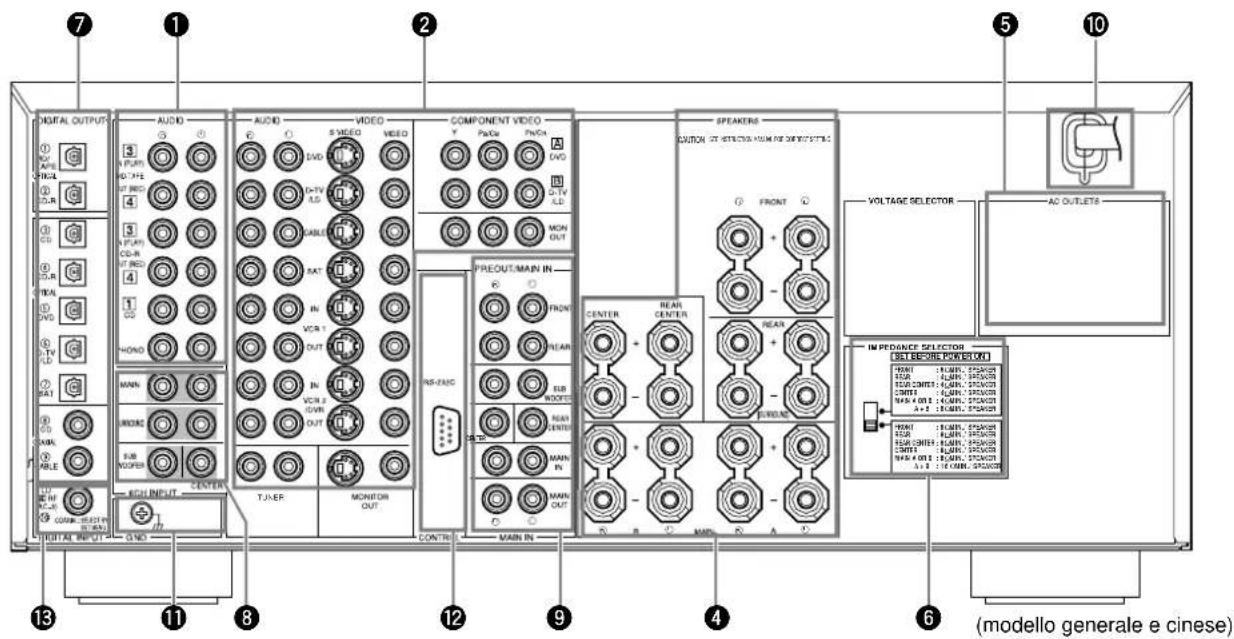 YAMAHA DSPAX2 - Pannello posteriore - 1