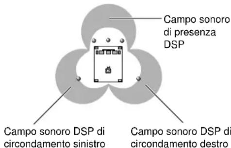 YAMAHA DSPAX2 - Programmi per cinema - 2