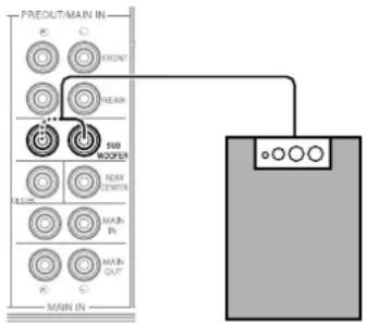 YAMAHA DSPAX2 - Conexión de altavoces de subgraves - 1