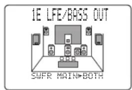 YAMAHA DSPAX2 - 1E. LFE/BASS OUT (modo di uscita dei bassi) - 3