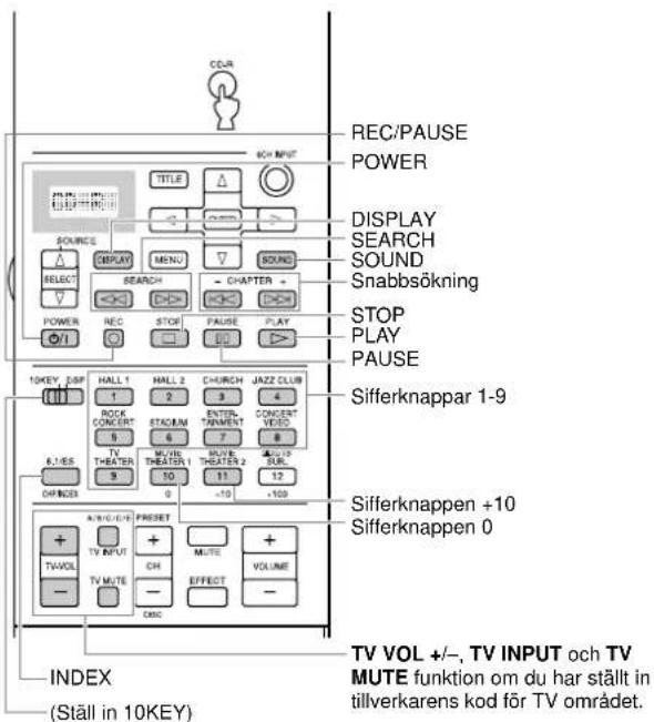 YAMAHA DSPAX2 - Varje Produktstyrningsområde - 2