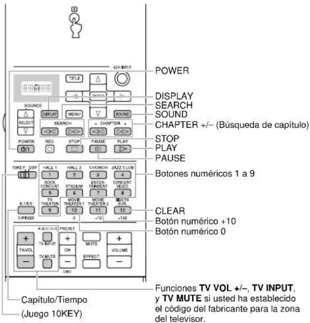 YAMAHA DSPAX2 - Funciones del mando a distancia - 2