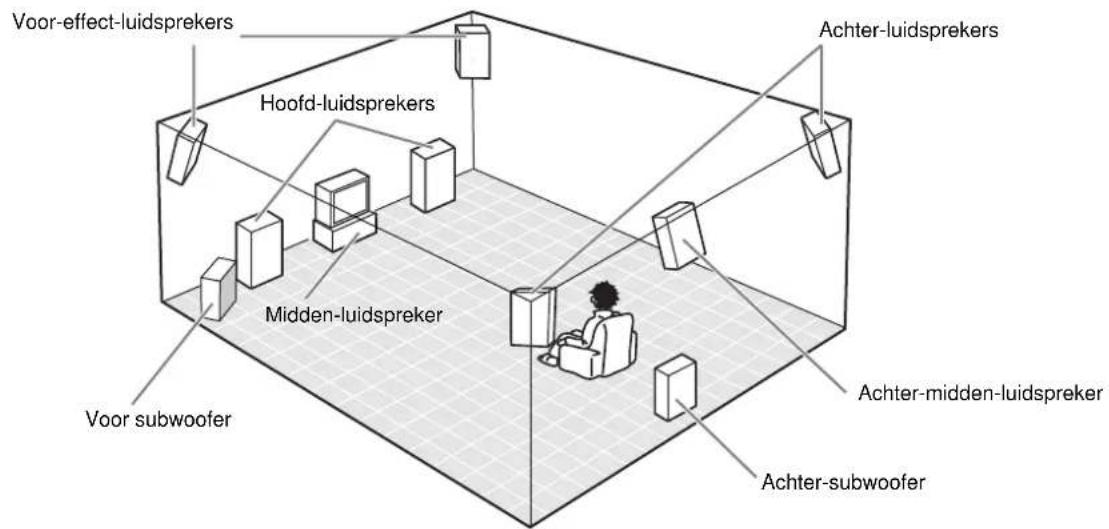 YAMAHA DSPAX2 - Opstelling luidspreker-systeem - 1