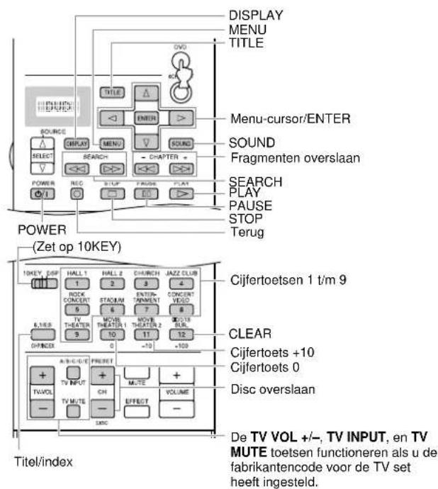 YAMAHA DSPAX2 - Bedieningstoetsen voor alle componenten - 7