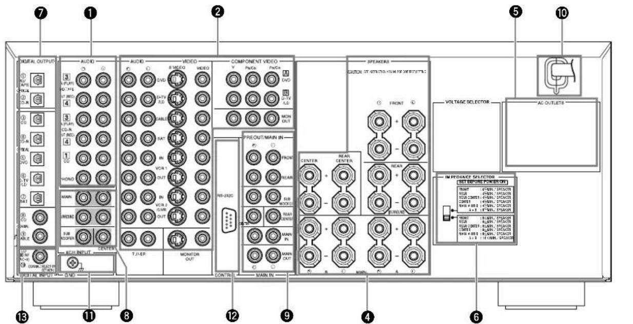 YAMAHA DSPAX2 - Achterpaneel - 1