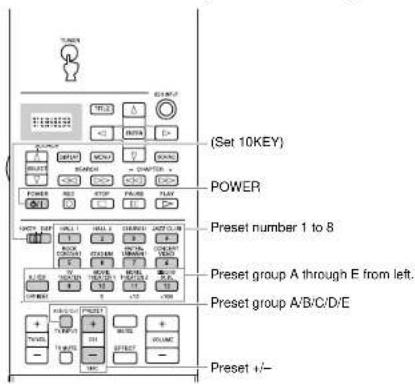 YAMAHA DSPAX2 - Quick Reference Card - 2